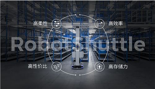 火爆的貨箱倉儲(chǔ)機(jī)器人,你真的懂嗎