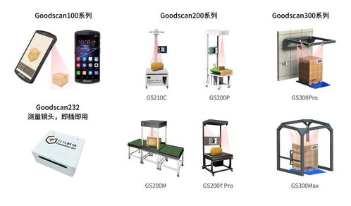 自動(dòng)化貨物體積測(cè)量系統(tǒng)助力物流業(yè)轉(zhuǎn)型升級(jí)