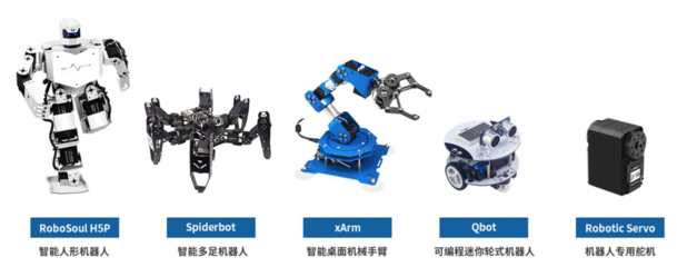 36氪首發(fā) | 想打通全年齡機(jī)器人教育體系，「幻爾科技」獲千萬元天使輪融資